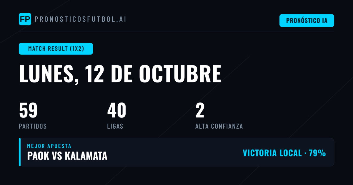 Mejores Picks 1X2 para hoy, 12 de octubre de 2026