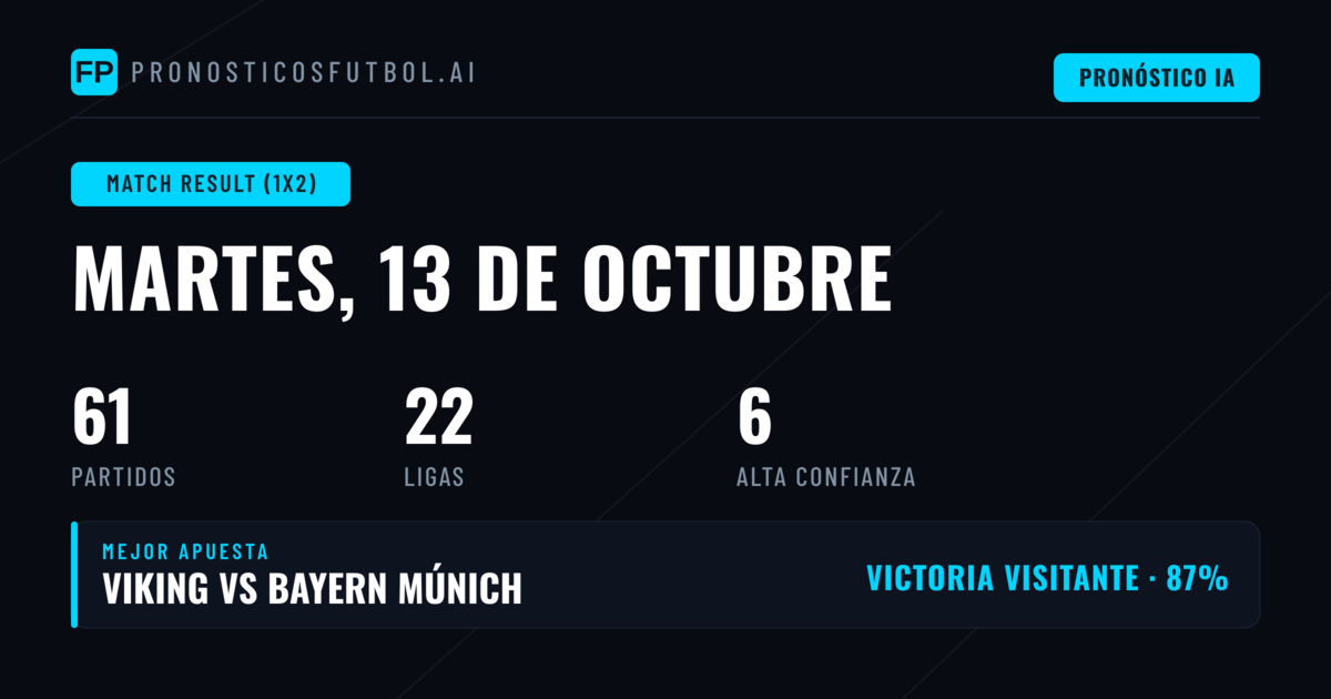 Mejores Picks 1X2 para el 13 Oct 2026