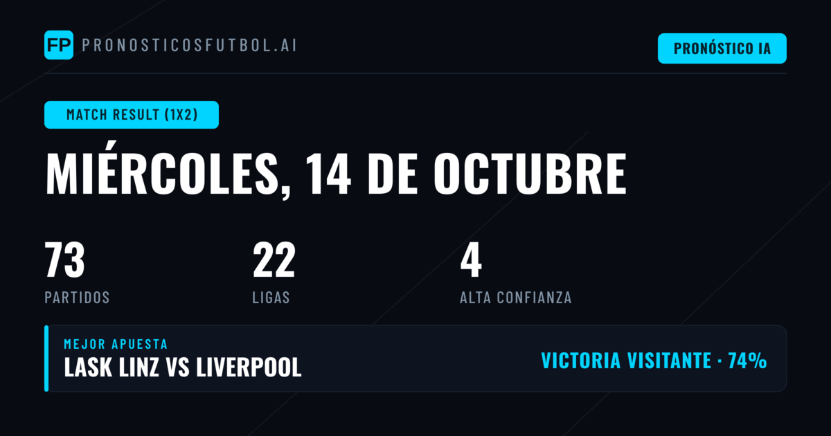 Mejores Pronósticos 1X2 para el 14 oct 2026
