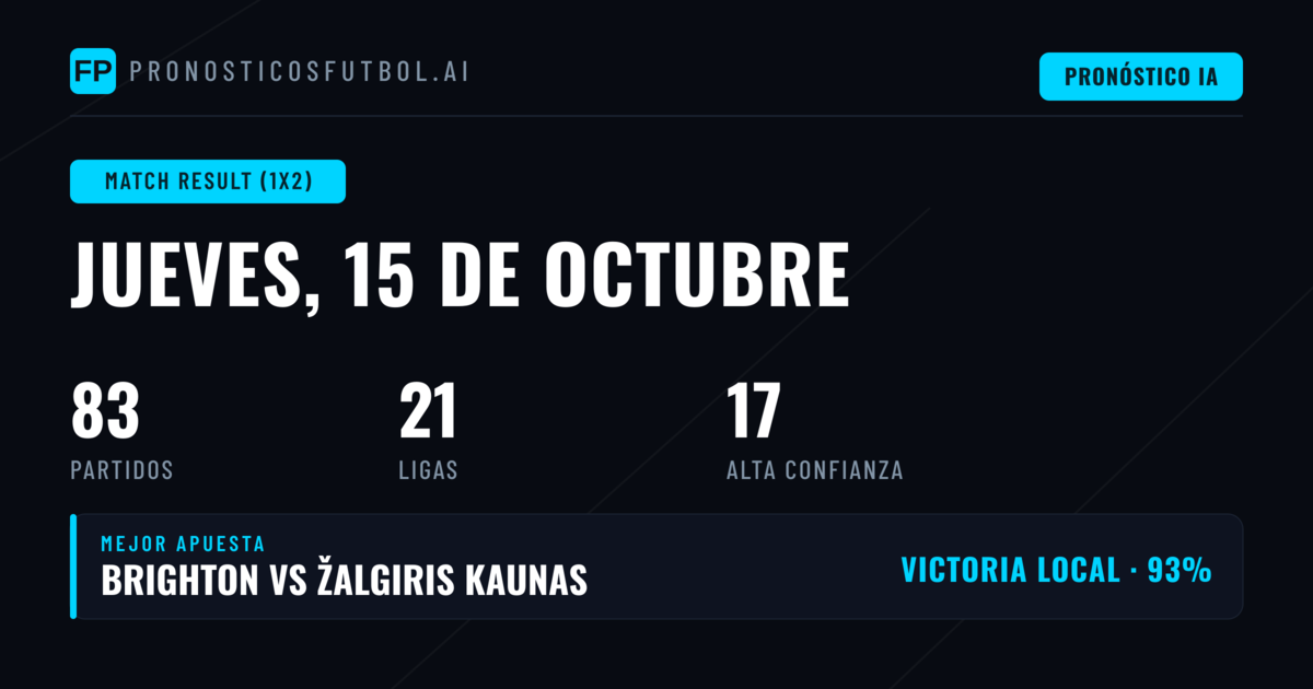 Mejores Pronósticos 1X2 para el 15 de octubre de 2026