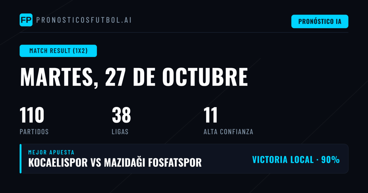 Pronósticos destacados de 1X2 para el 27 de octubre de 2026