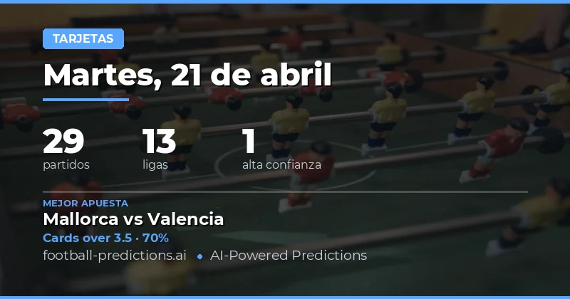 Pronósticos de Tarjetas Amarillas Over/Under para el 21 de abril de 2026