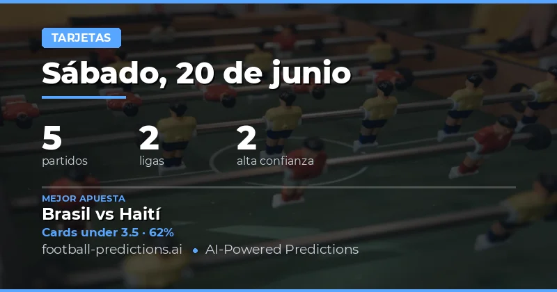Panorámica del Mercado de Apuestas a Tarjetas en la Jornada del 20 de Junio