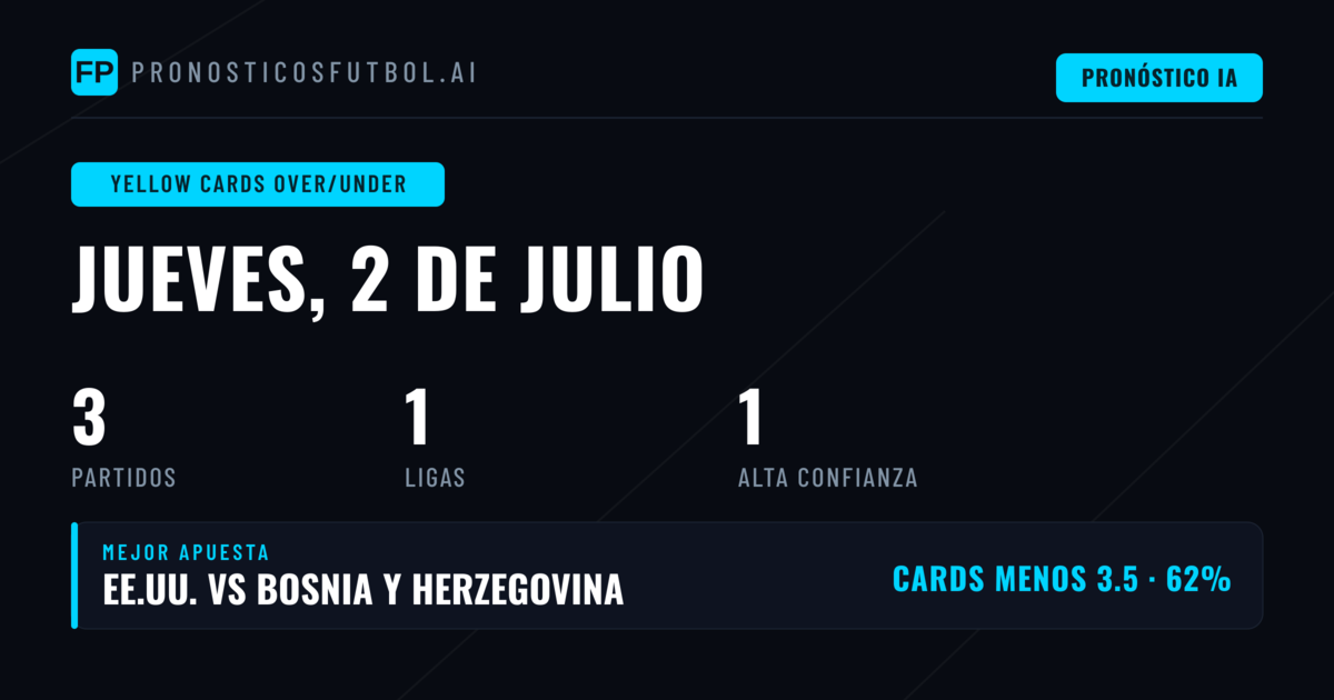 Panorama del Mercado de Apuestas a Tarjetas en la Copa Mundial 2026