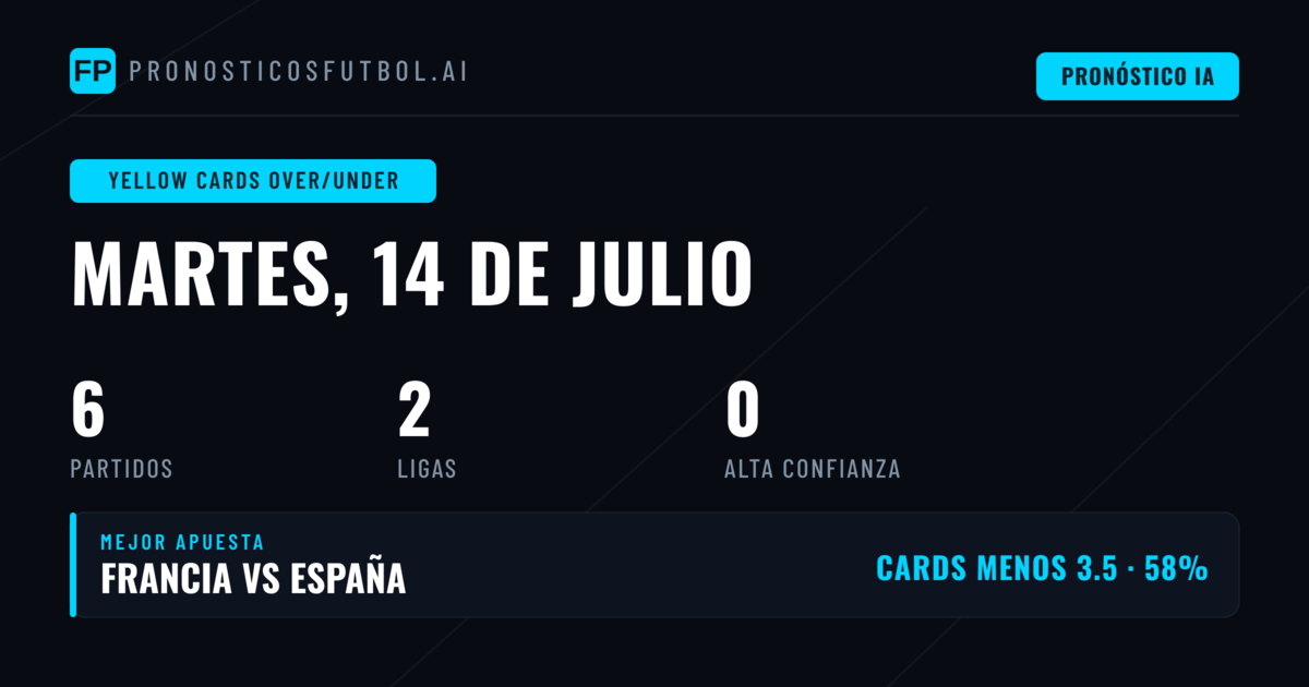 Introducción al Pronóstico de Tarjetas Amarillas