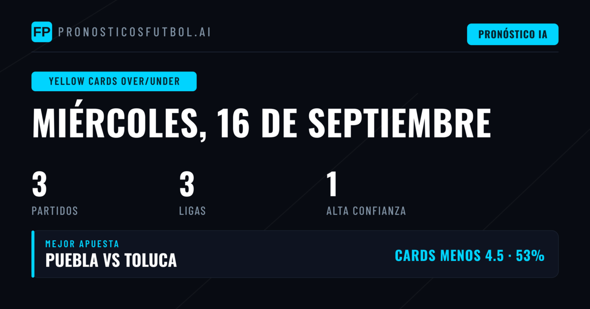 Mejores Picks O/U Tarjetas para el 16 Sep 2026