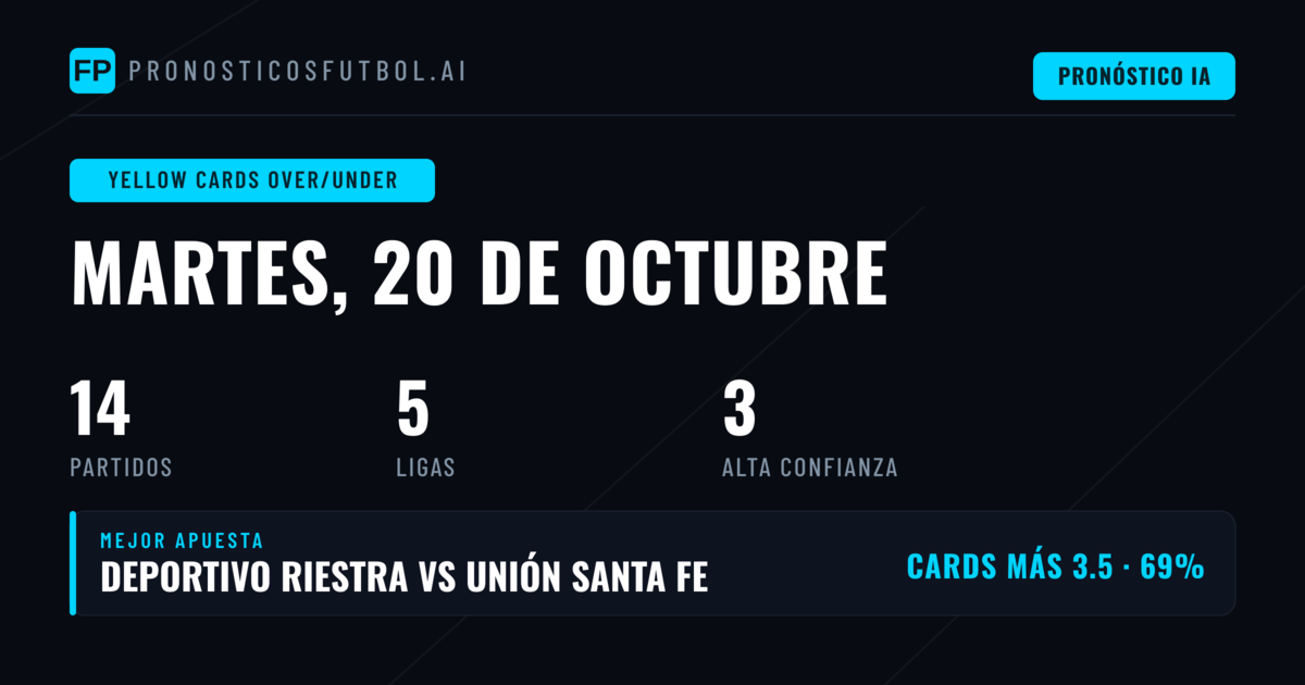 Mejores Pronósticos O/U Tarjetas para el 20 Oct 2026
