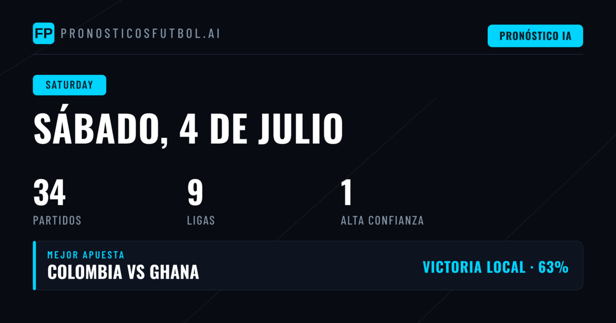 Análisis General del Sábado: Equilibrio y Valor en las Apuestas