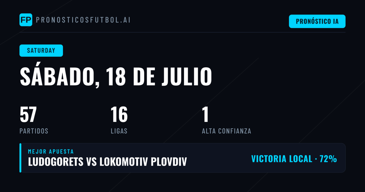Un sábado con 57 partidos: mercados 1X2 y BTTS
