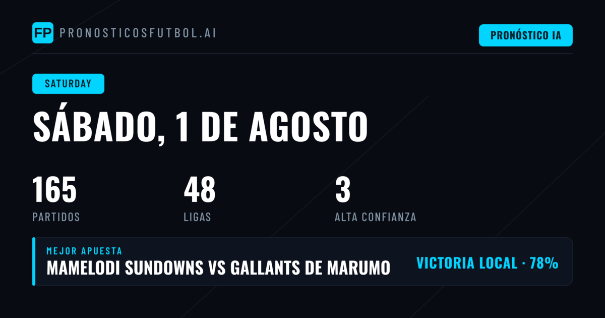 Jornada internacional con oportunidades en el mercado 1X2