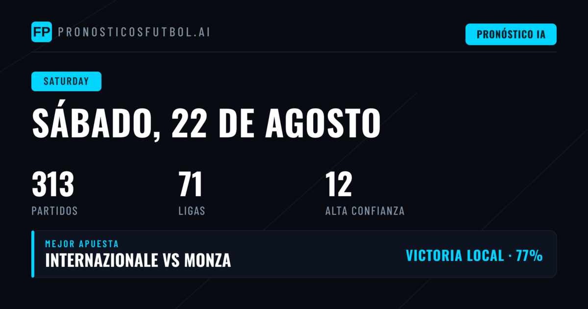 Pronósticos del Sábado: Panorama General y Mercados Destacados