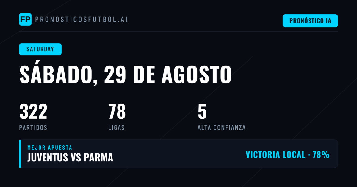 El Championship marca el ritmo del sábado con 15 partidos decisivos