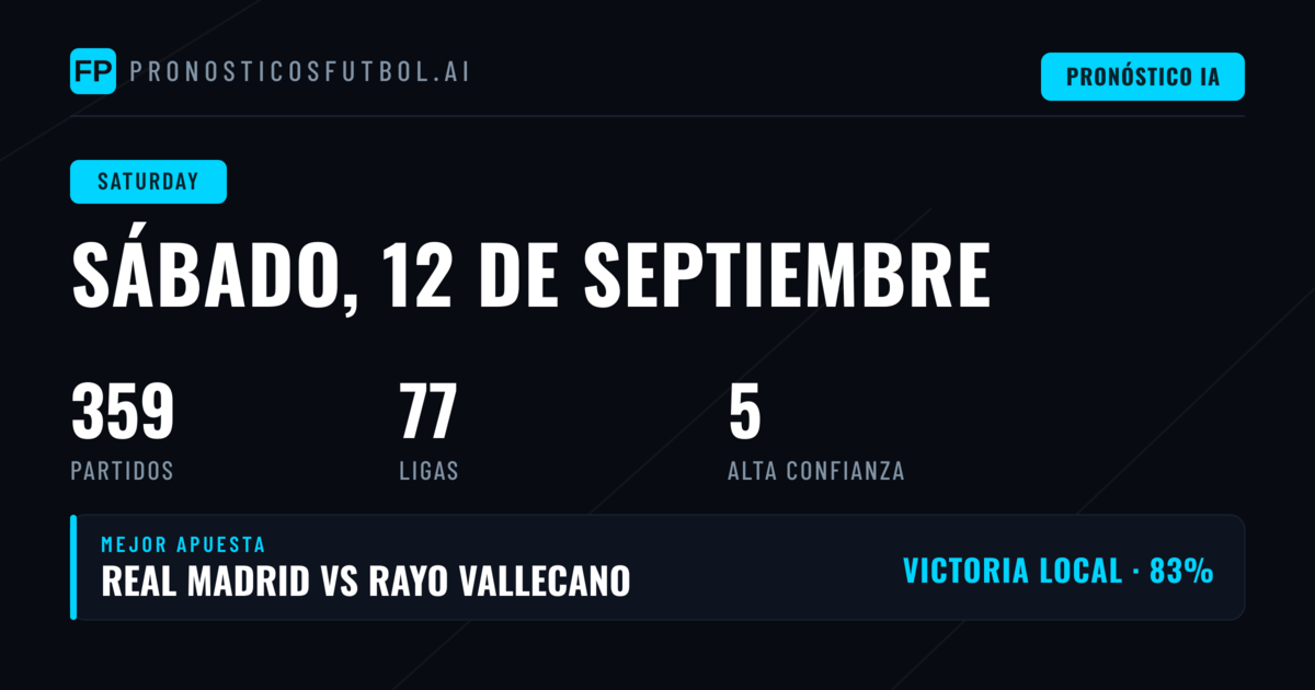 Análisis del panorama apuestas para este sábado