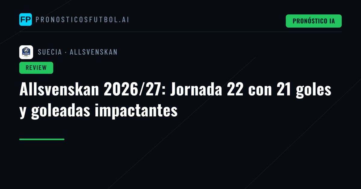 Allsvenskan 2026/27: Jornada 22 con 21 goles y goleadas impactantes