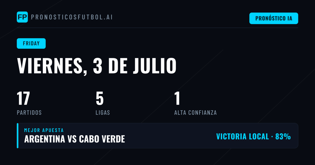 El Mundial lidera la actividad del viernes con tres partidos