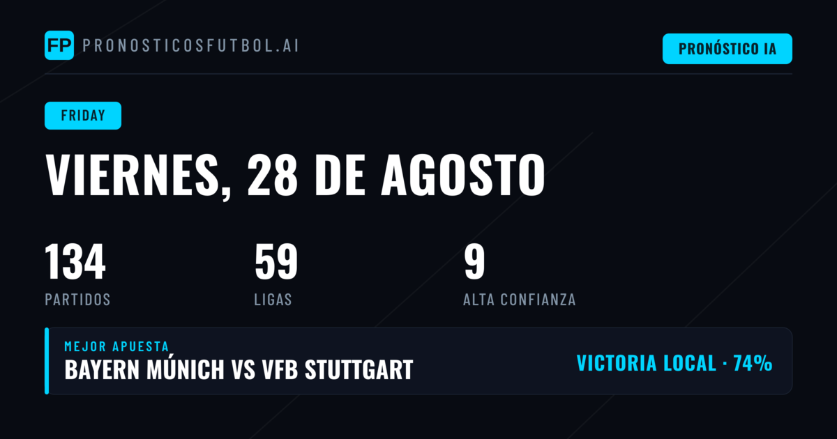 Análisis de la jornada del viernes 28 de agosto