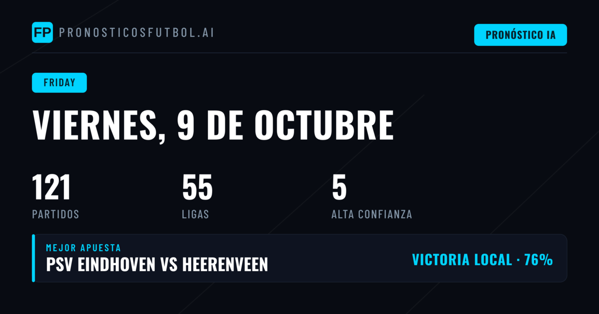 Panorama del viernes: 14 competiciones y 121 partidos disponibles