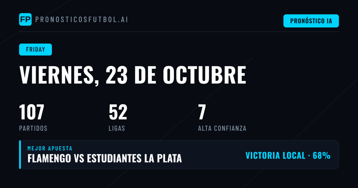 Viernes de Apuestas: Análisis de Mercado y Picks Destacados