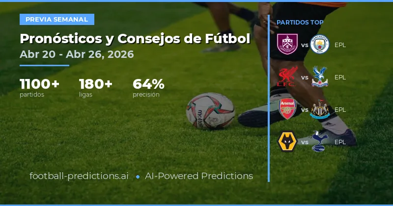 Predicciones Fútbol Semana 20-26 Abr 2026: Análisis Tácticos y Odds Clave