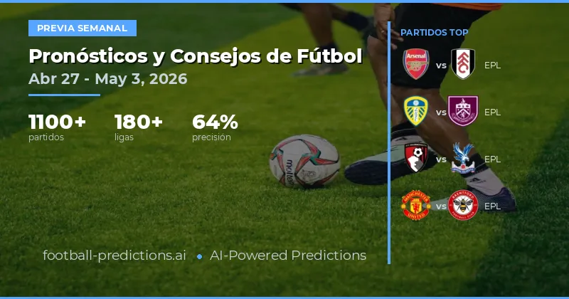 Predicciones Fútbol 27 Abr - 3 May 2026: Análisis de 1033 Partidos