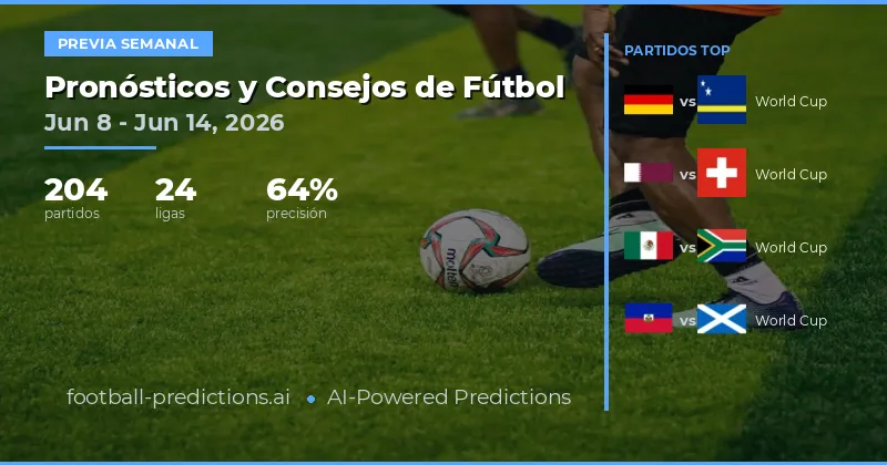 Pronósticos de Fútbol y Consejos de Apuestas: 8 Jun – 14 Jun 2026
