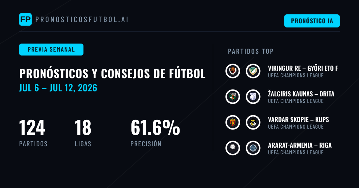 Pronósticos de Fútbol y Consejos de Apuestas: 6 Jul – 12 Jul 2026