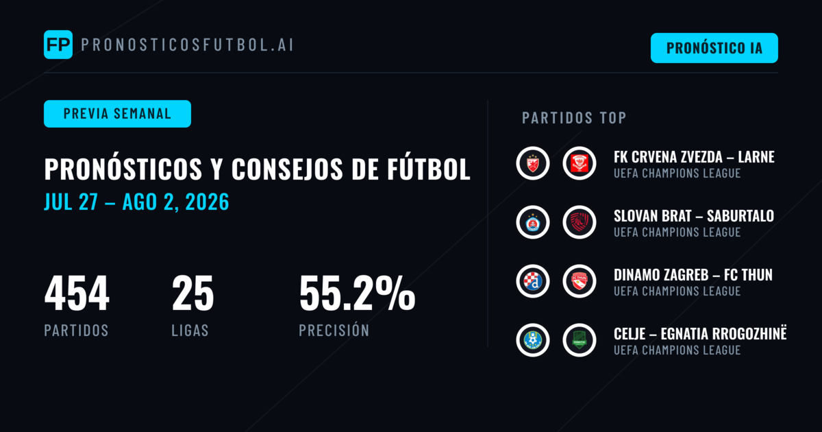Pronósticos de Fútbol y Consejos de Apuestas: 27 Jul – 2 Ago 2026