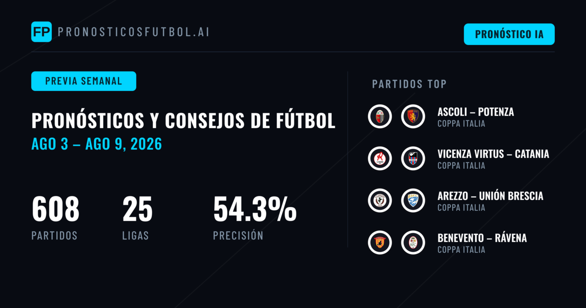 Pronósticos de Fútbol y Consejos de Apuestas: 3 Ago – 9 Ago 2026