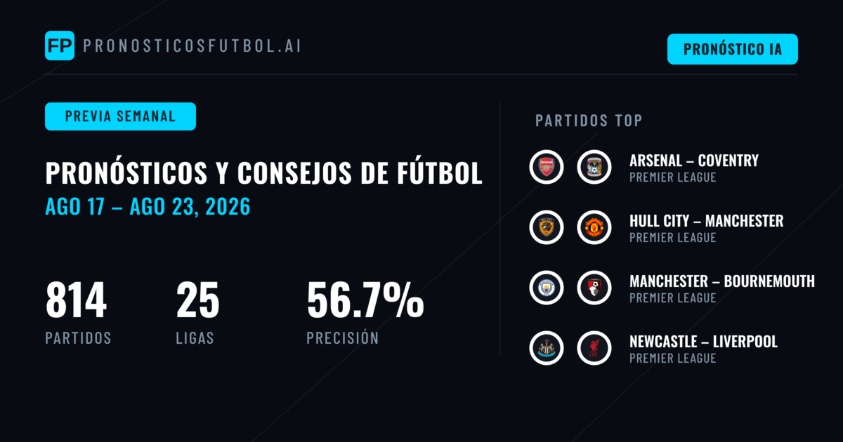 Pronósticos de Fútbol y Consejos de Apuestas: 17 Ago – 23 Ago 2026