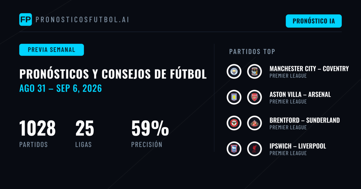 Pronósticos de Fútbol y Consejos de Apuestas: 31 Ago – 6 Sep 2026