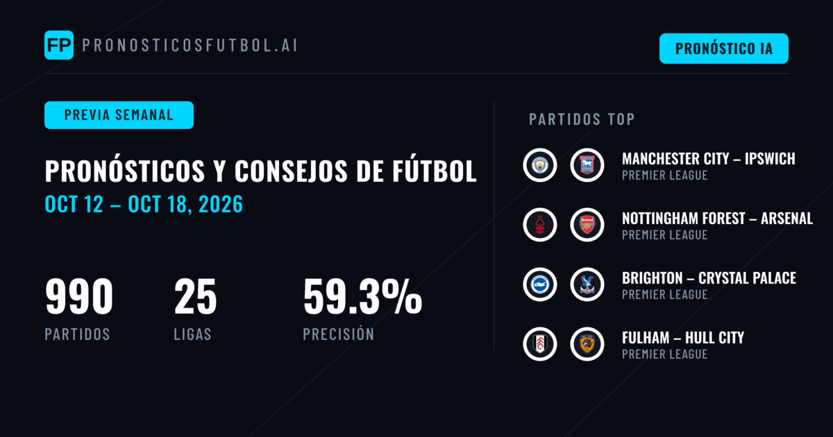 Pronósticos de Fútbol y Consejos de Apuestas: 12 Oct – 18 Oct 2026