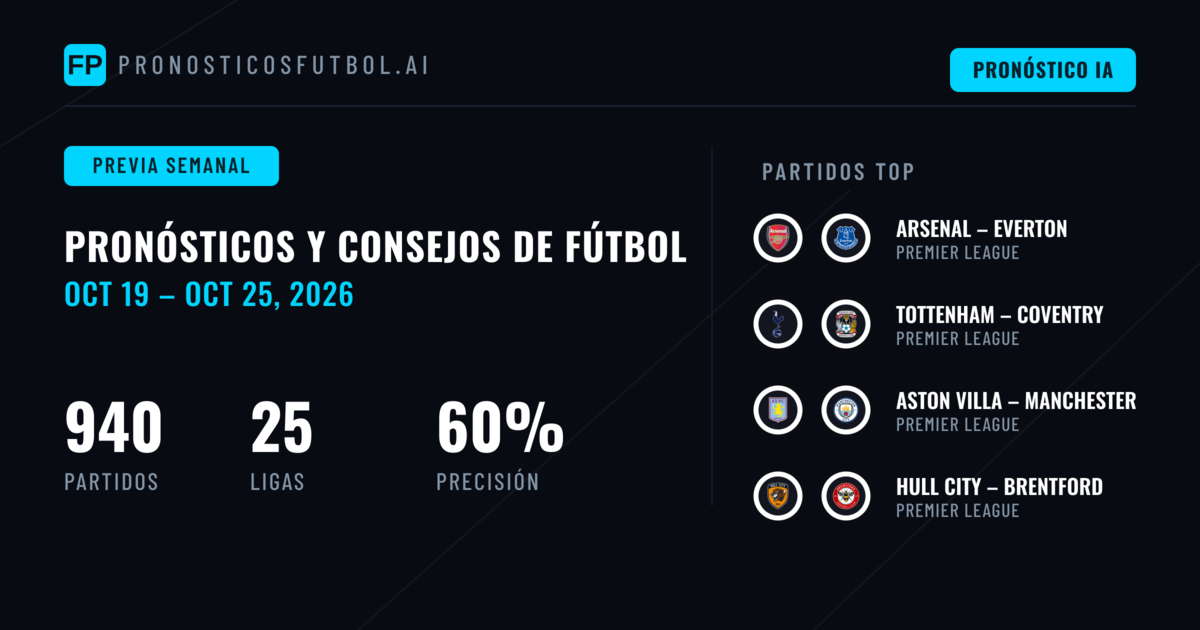 Pronósticos de Fútbol y Consejos de Apuestas: 19 Oct – 25 Oct 2026