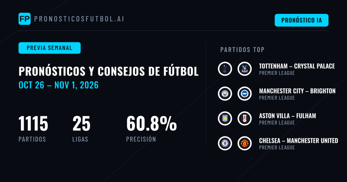 Predicciones de fútbol del 26 de octubre