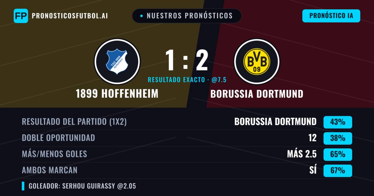 Nuestros pronósticos: 1899 Hoffenheim vs Borussia Dortmund — Borussia Dortmund — Ganar (42%); Más 2.5; Ambos marcan: Sí