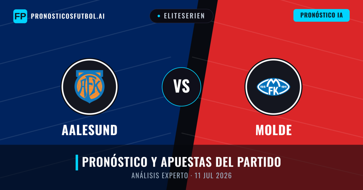 Aalesund vs Molde — pronóstico y previa del partido