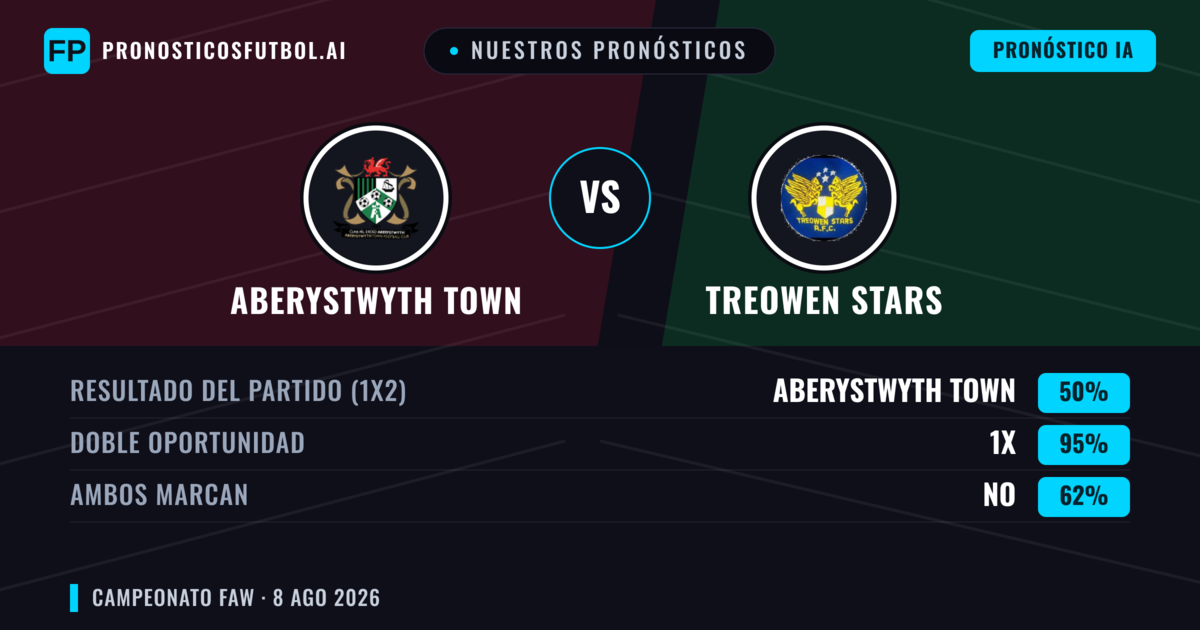 Nuestros pronósticos: Aberystwyth Town vs Treowen Stars — Empate (50%); Ambos marcan: No