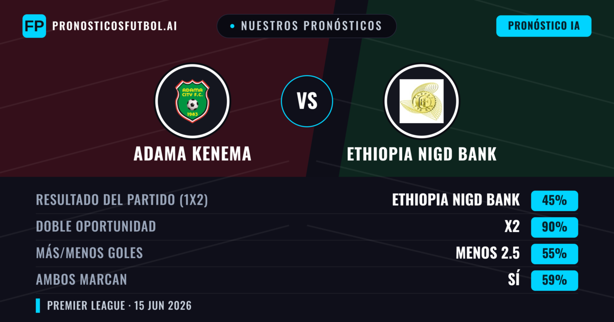 Nuestros pronósticos: Adama Kenema vs Ethiopia Nigd Bank — Empate (45%); Menos 2.5; Ambos marcan: Sí