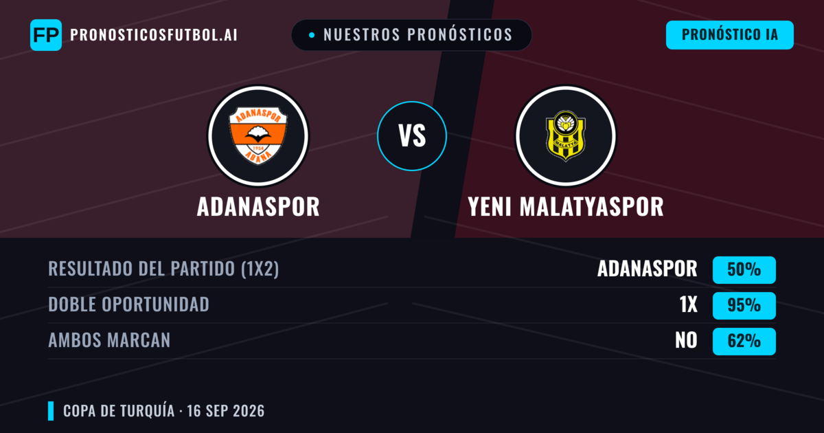 Nuestros pronósticos: Adanaspor vs Yeni Malatyaspor — Empate (50%); Ambos marcan: No
