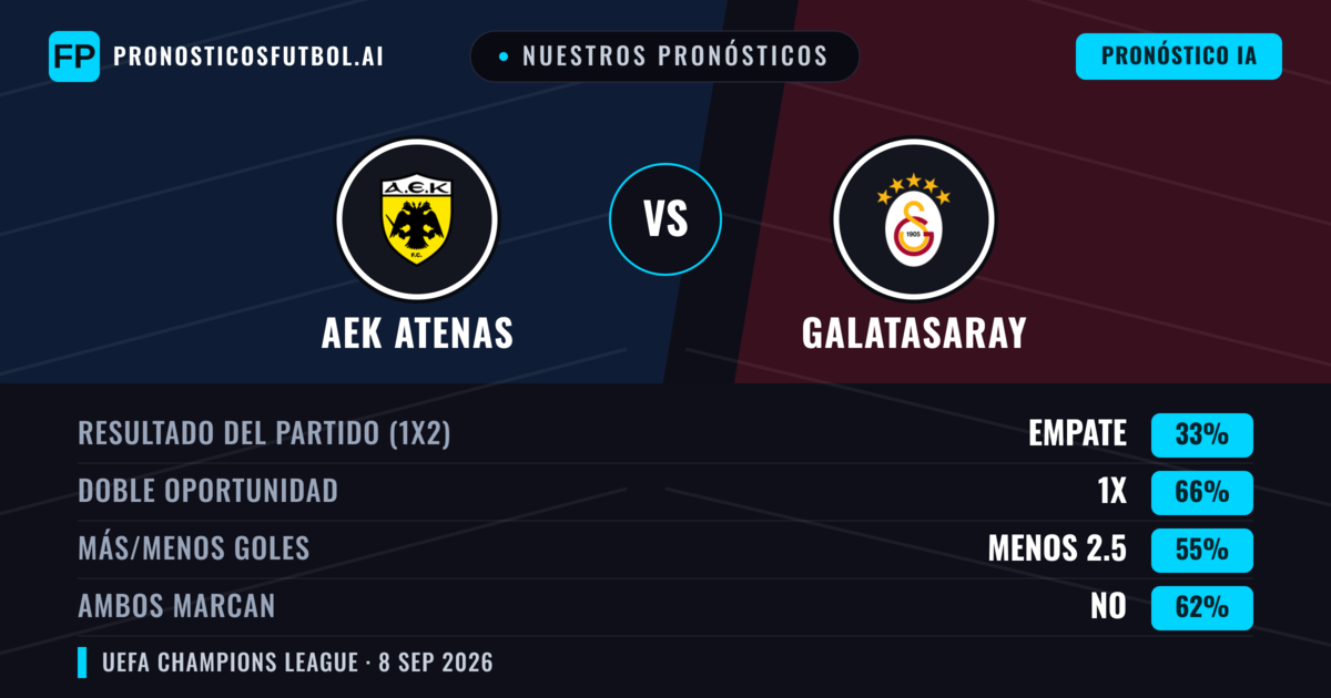 Nuestros pronósticos: AEK Atenas vs Galatasaray — Empate (33%); Menos 2.5; Ambos marcan: No