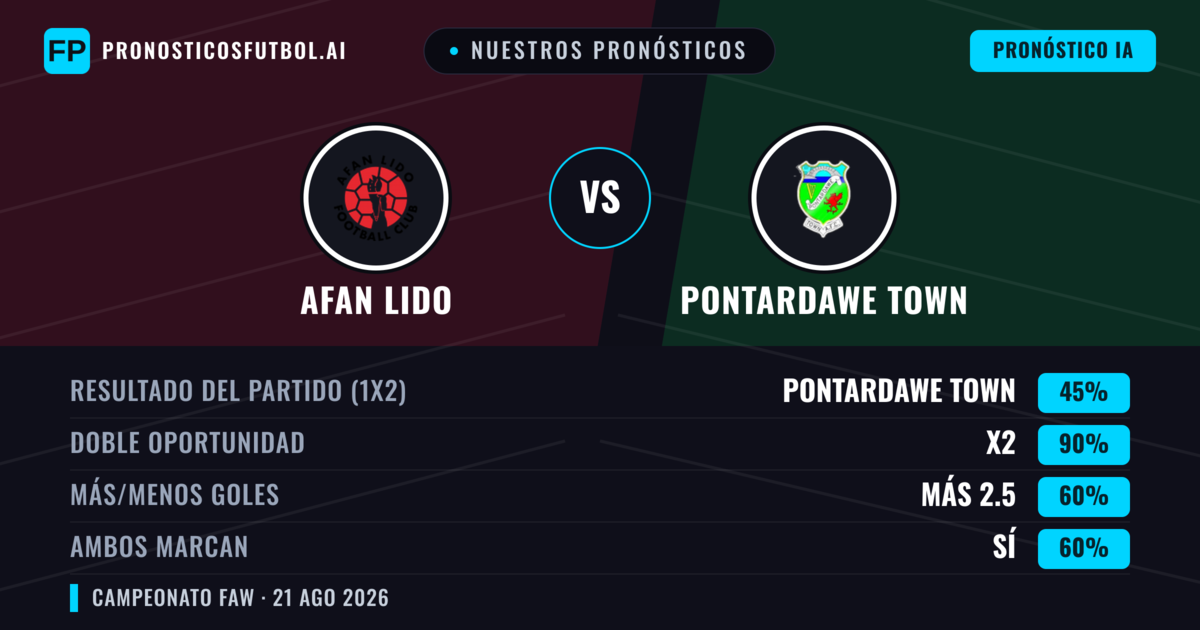 Nuestros pronósticos: Afan Lido vs Pontardawe Town — Empate (45%); Más 2.5; Ambos marcan: Sí