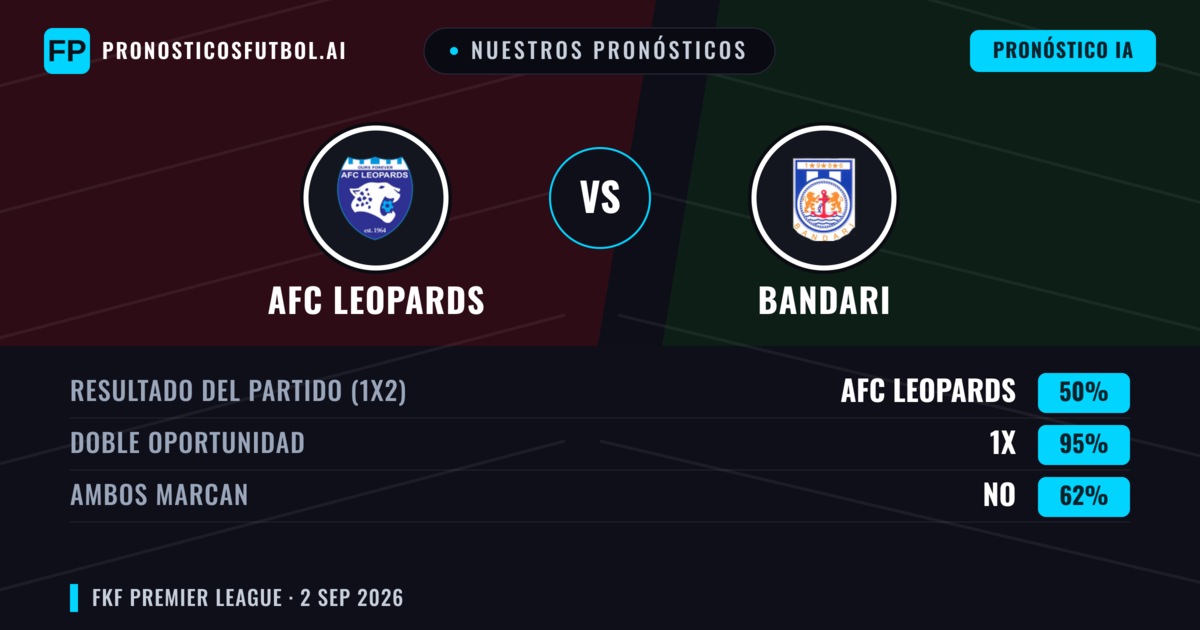 Nuestros pronósticos: AFC Leopards vs Bandari — Empate (50%); Ambos marcan: No
