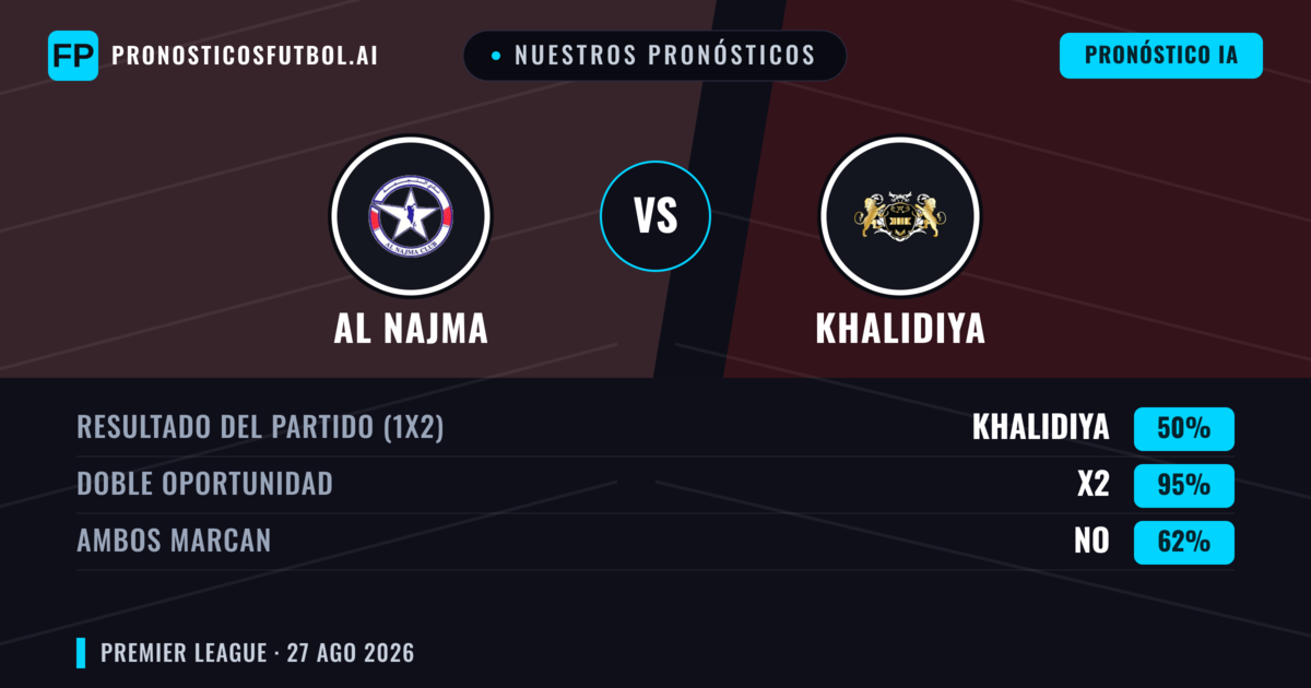 Nuestros pronósticos: Al Najma vs Khalidiya — Khalidiya — Ganar (66%); Más 2.5; Ambos marcan: No