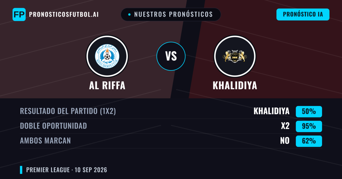 Nuestros pronósticos: Al Riffa vs Khalidiya — Empate (50%); Ambos marcan: No