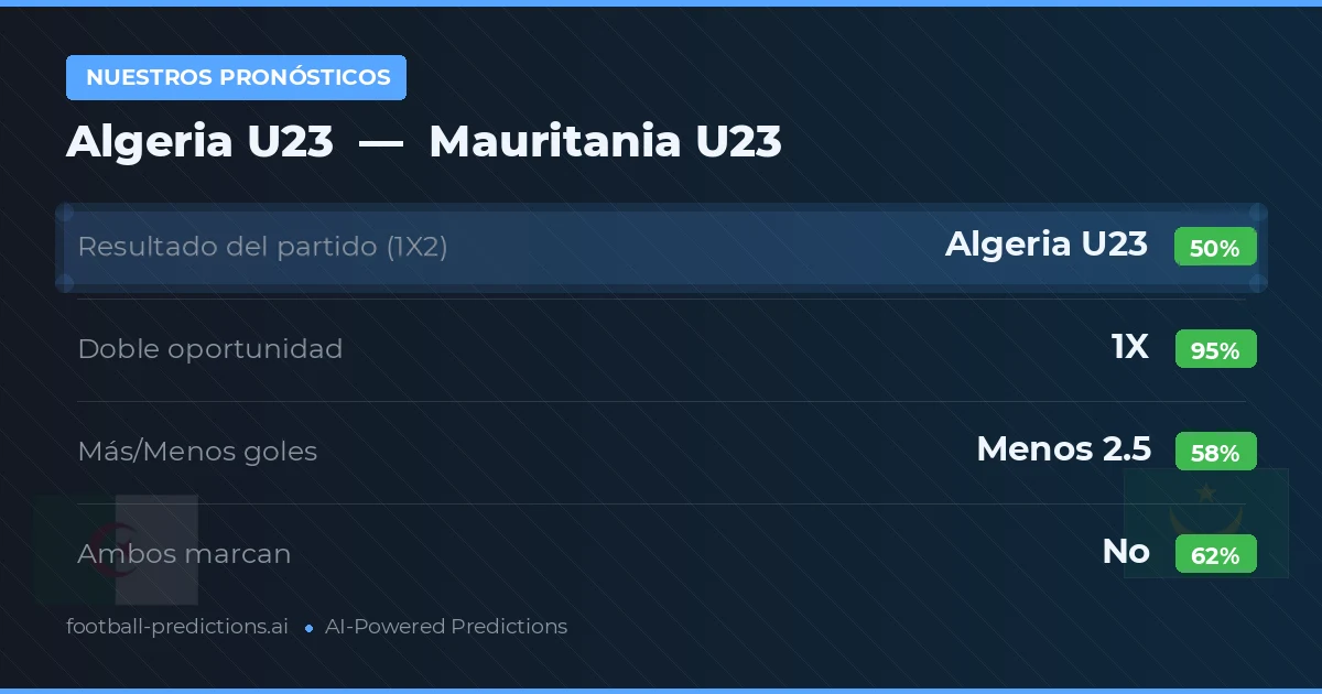 Nuestros pronósticos: Algeria U23 vs Mauritania U23