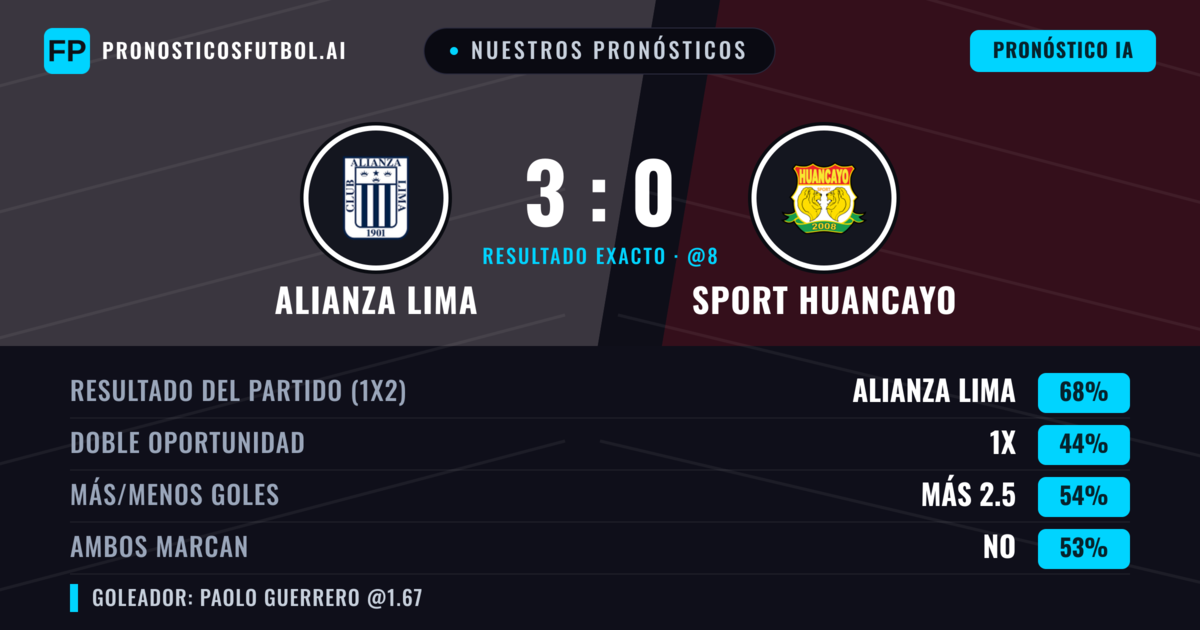 Nuestros pronósticos: Alianza Lima vs Sport Huancayo — Alianza Lima — Ganar (68%); Más 2.5; Ambos marcan: No