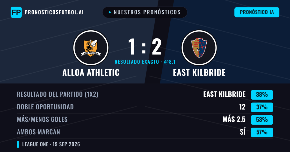 Nuestros pronósticos: Alloa Athletic vs East Kilbride — East Kilbride — Ganar (37%); Más 2.5; Ambos marcan: Sí