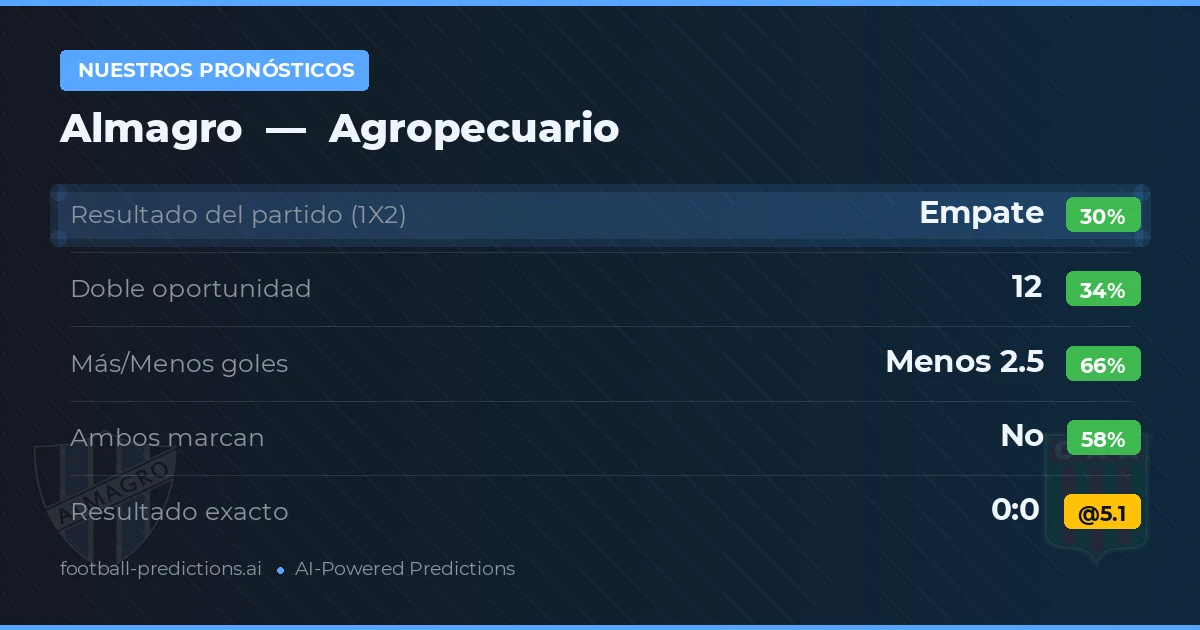 Nuestros pronósticos: Almagro vs Agropecuario