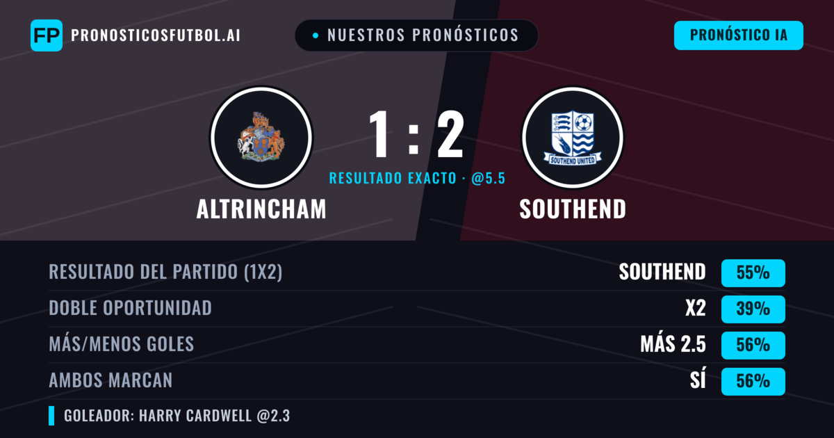 Nuestros pronósticos: Altrincham vs Southend — Southend — Ganar (55%); Más 2.5; Ambos marcan: Sí
