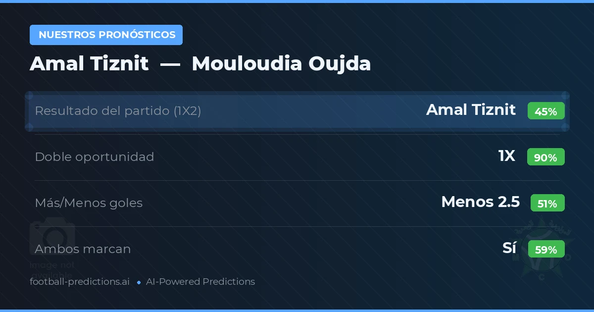 Nuestros pronósticos: Amal Tiznit vs Mouloudia Oujda — Empate (45%); Menos 2.5; Ambos marcan: Sí
