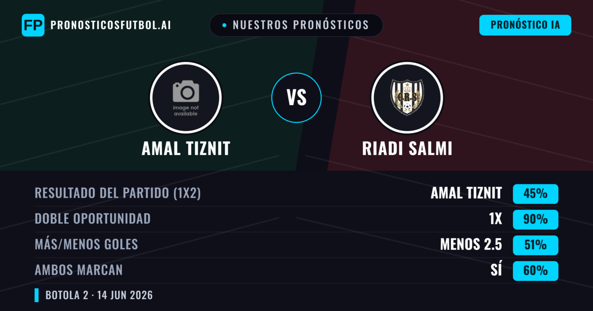 Nuestros pronósticos: Amal Tiznit vs Riadi Salmi — Empate (45%); Menos 2.5; Ambos marcan: Sí